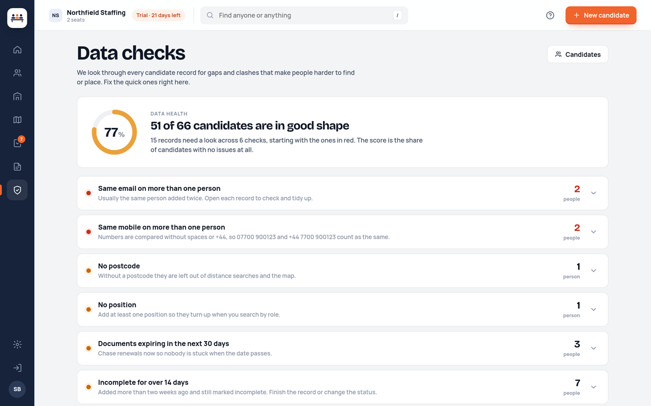 The Data checks screen listing duplicates, missing postcodes and documents expiring in the next 30 days
