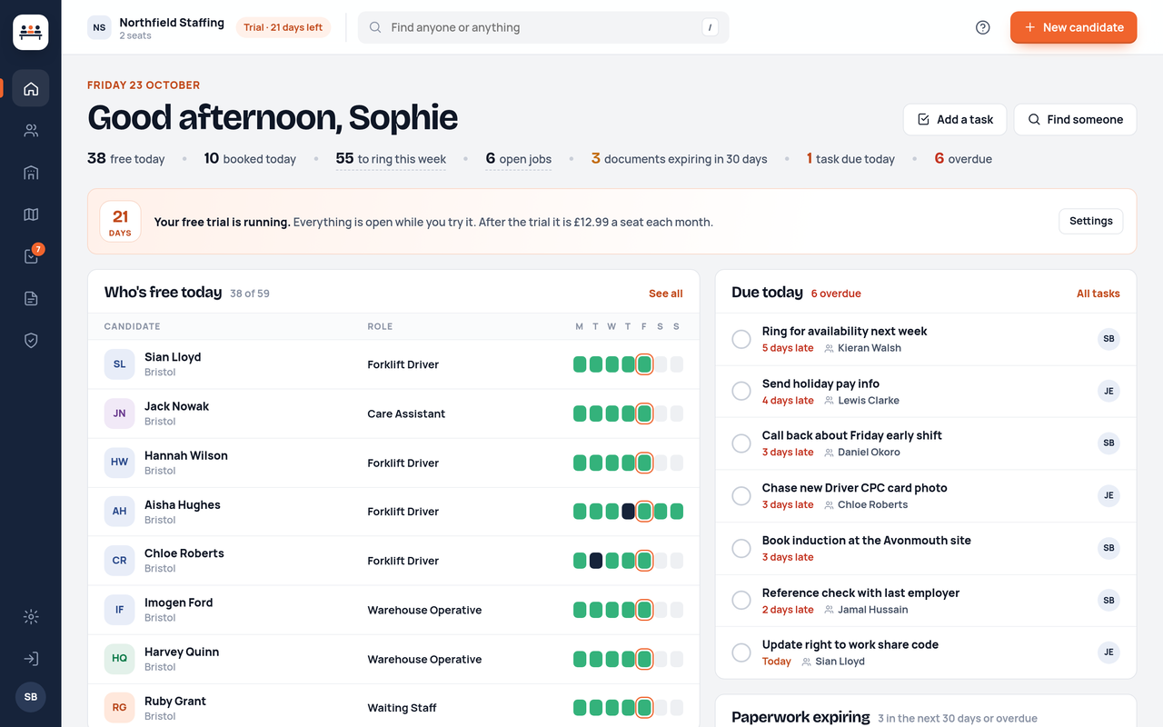 The Tempbench home screen: who is free today, tasks due, documents expiring and the trial banner